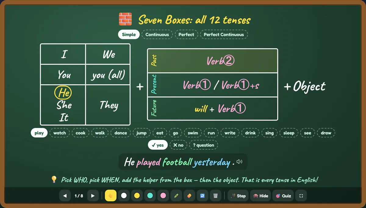 The Seven Boxes chalkboard trick for all 12 tenses